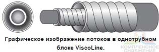 Схема потоков теплообменника ViscoLine VLO 85/114-6